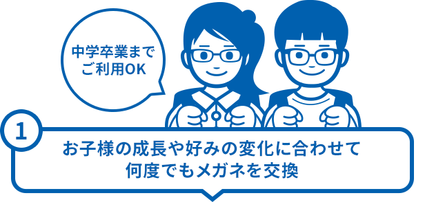 中学卒業まで ご利用OK お子様の成長や好みの変化に合わせて何度でもメガネを交換