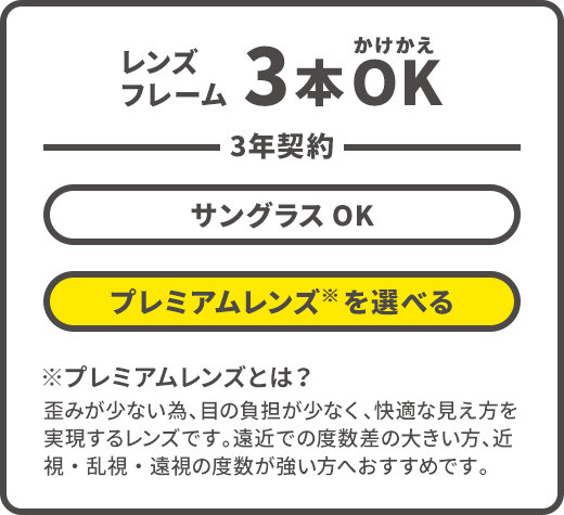 レンズ フレーム 3本 かけかえOK 3年契約 サングラスOK プレミアムレンズ※を選べる ※プレミアムレンズとは？ 歪みが少ない為、目の負担が少なく、快適な見え方を実現するレンズです。遠近での度数差の大きい方、近視・乱視・遠視の度数が強い方へおすすめです。