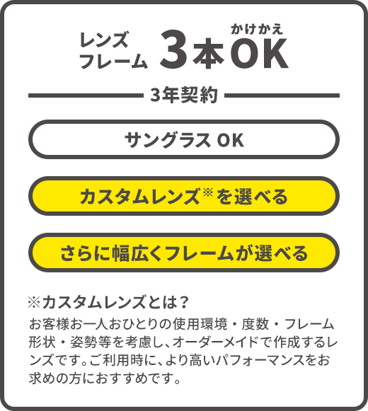 レンズ フレーム 3本かけかえOK 3年契約 サングラスOK プレミアムレンズ※を選べる さらに幅広くフレームが選べる