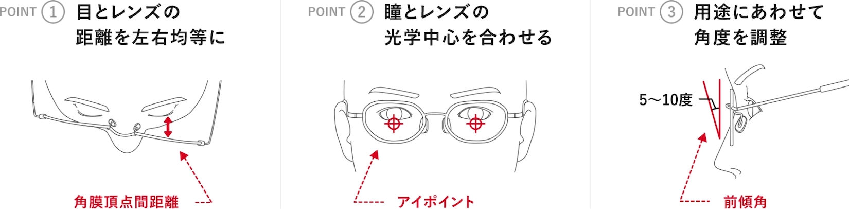 POINT① 目とレンズの距離を左右均等に POINT② 瞳とレンズの光学中心を合わせる POINT③ 用途に合わせて角度を調整