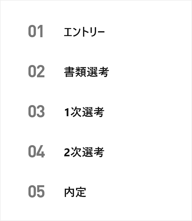 1.エントリー 2.書類選考 3.一次選考 4.二次選考 5.内定