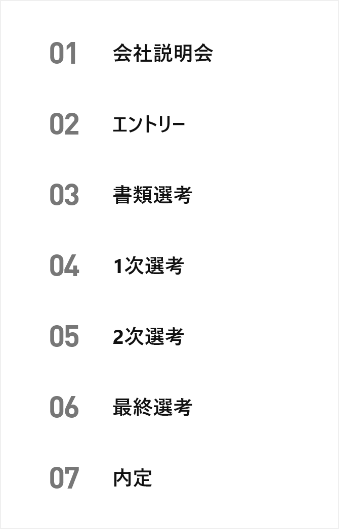 1.会社説明会 2.エントリー 3.書類選考 4.一次選考 5.二次選考 6.最終選考 7.内定