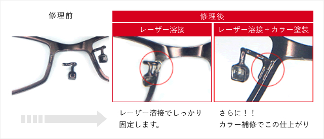 レーザー溶接での修理例画像 修理後はしっかり固定され、さらにカラー塗装を行うことできれいな仕上がりになります